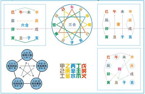 六害生肖|图解十二地支：三合局、六合局、六冲、六害、相刑